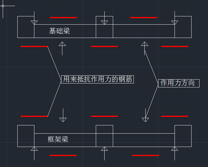 基础梁