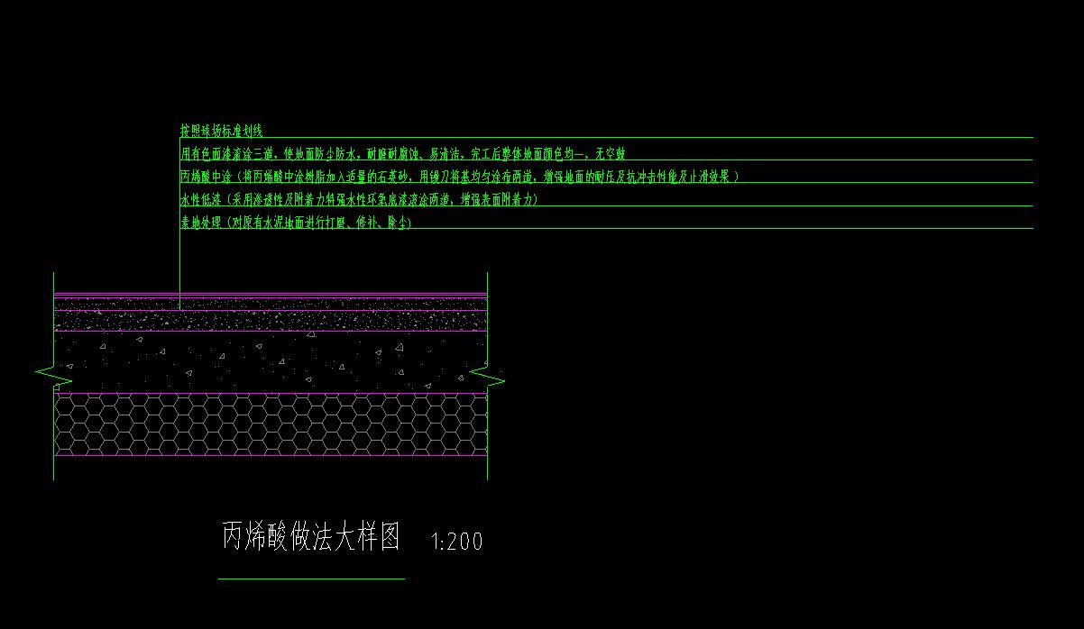 第一次做