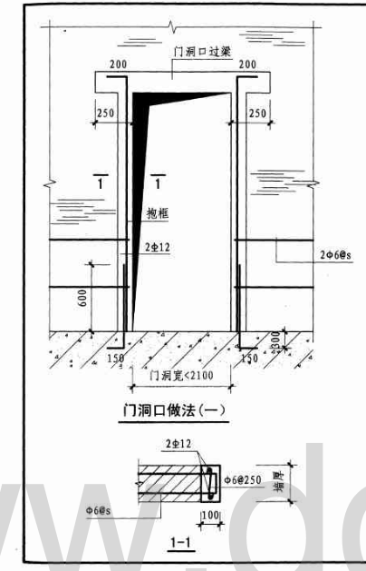 框柱