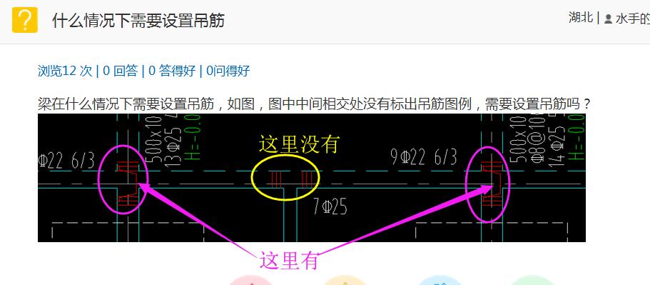 图例