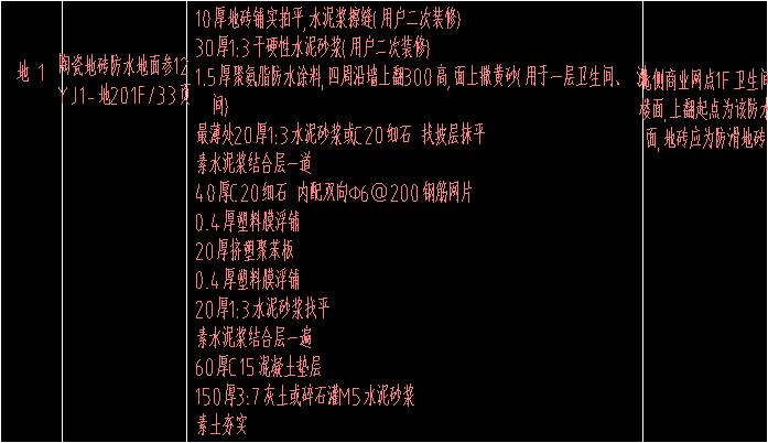 定額