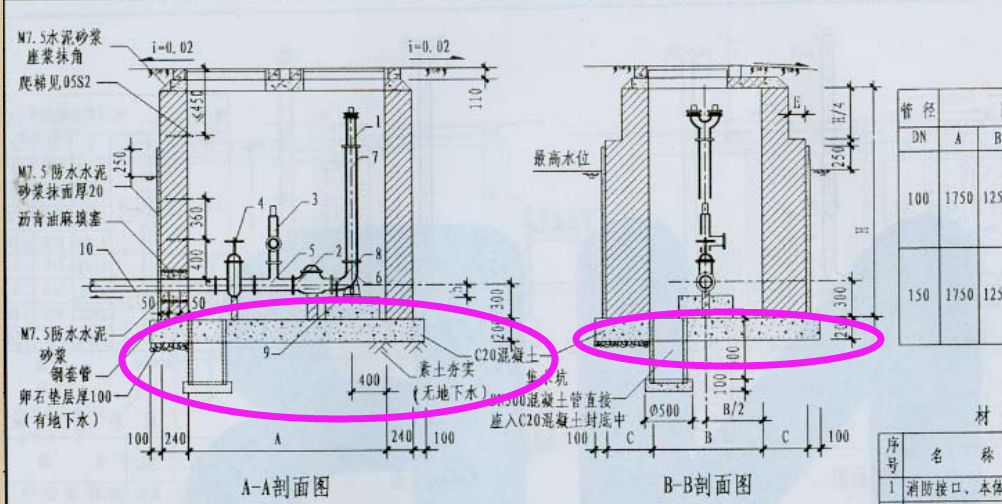 这是水泵接合器的图集,图集中有井,但是底板没有标明有钢筋,请问是否
