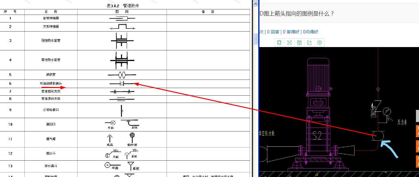 cad图上箭头指向的图例是什么
