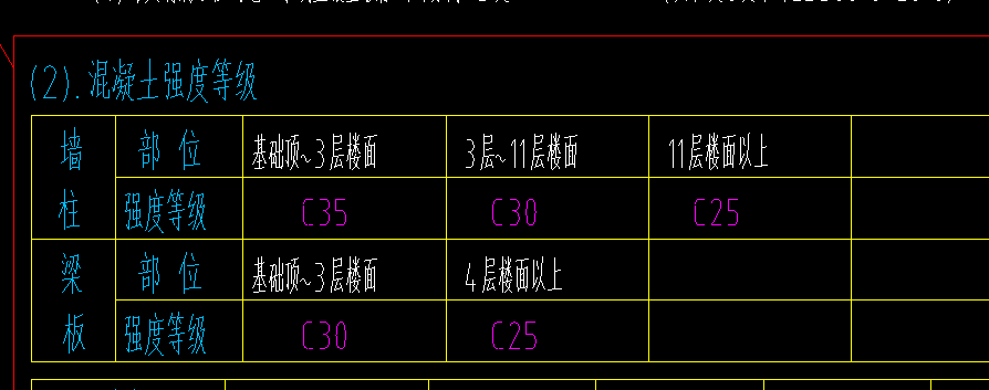 保护层