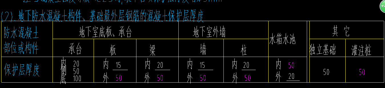 厚度