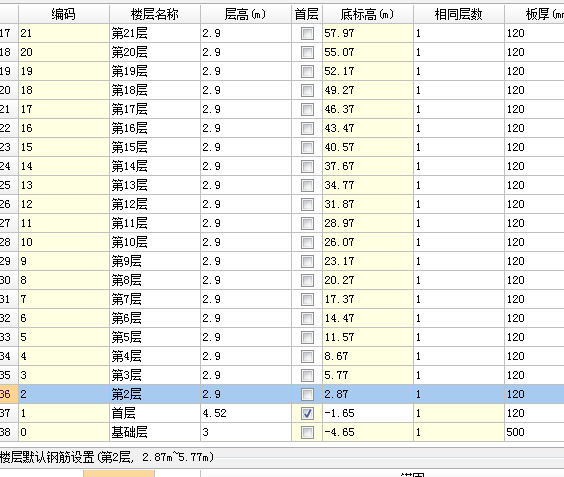 楼层表