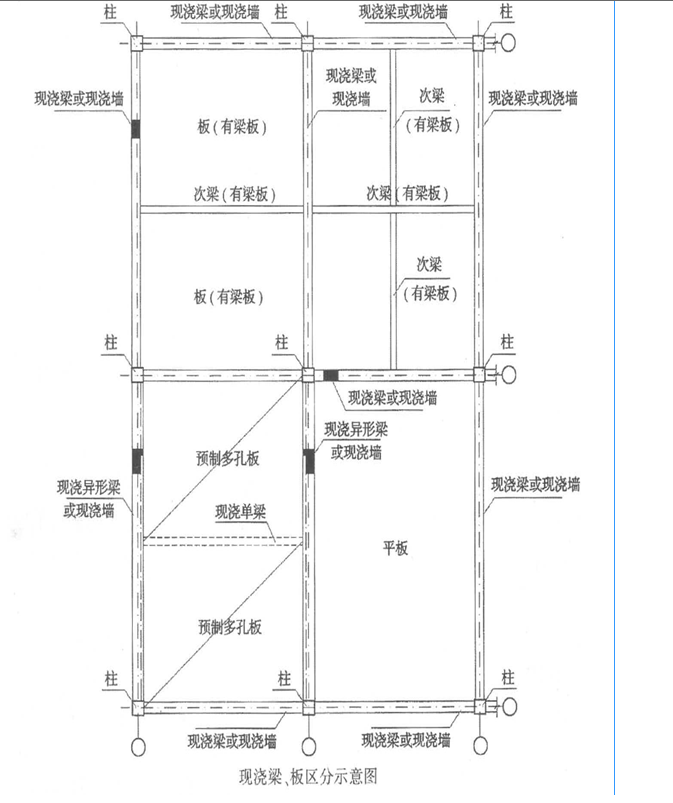 次梁