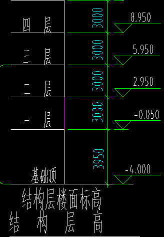回填土