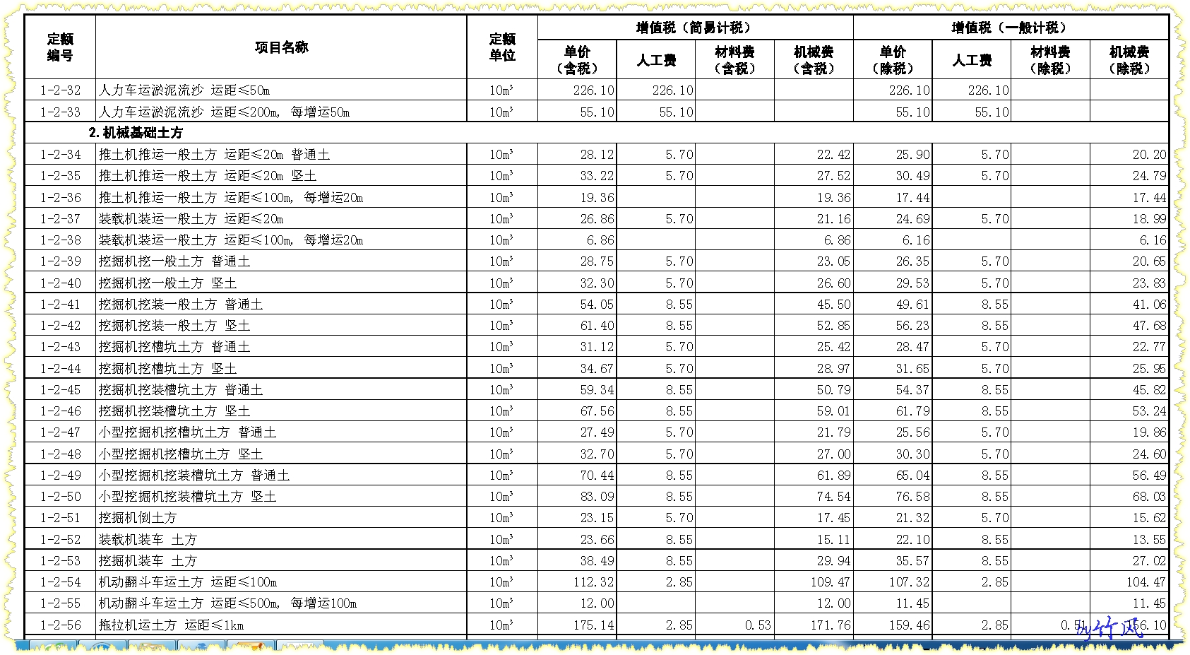 税金