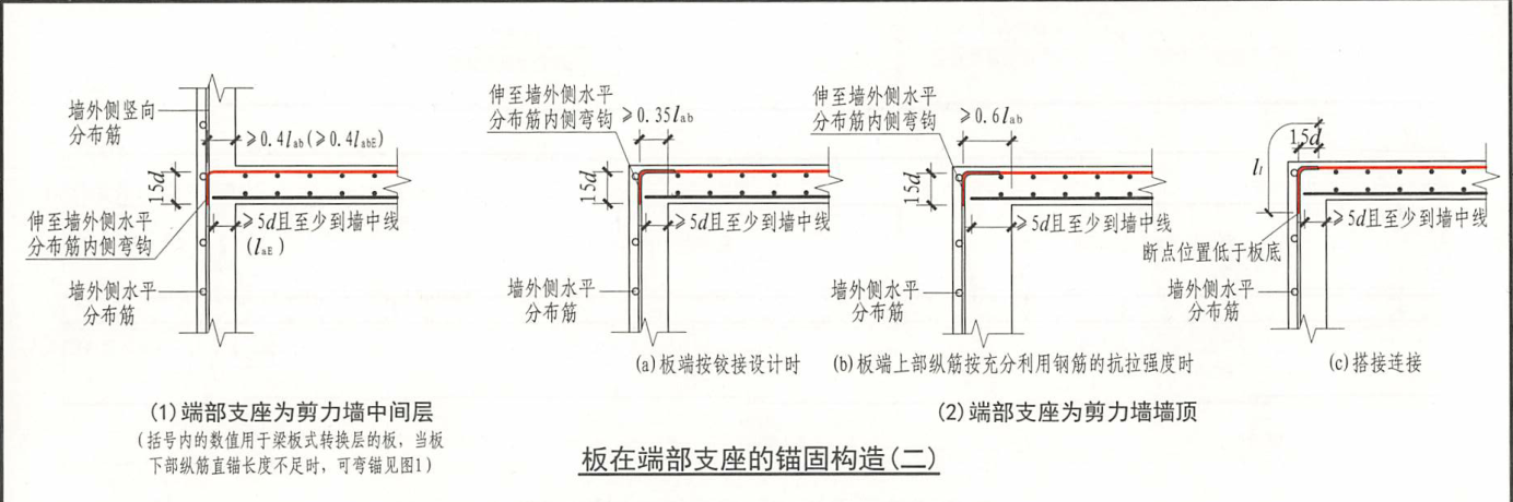 端部