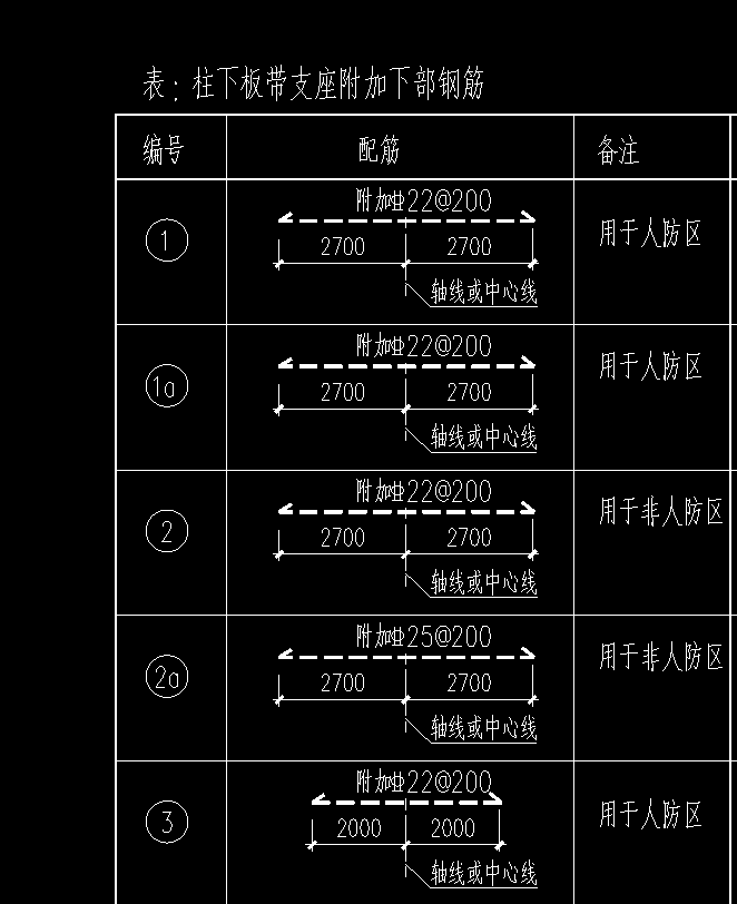 柱墩