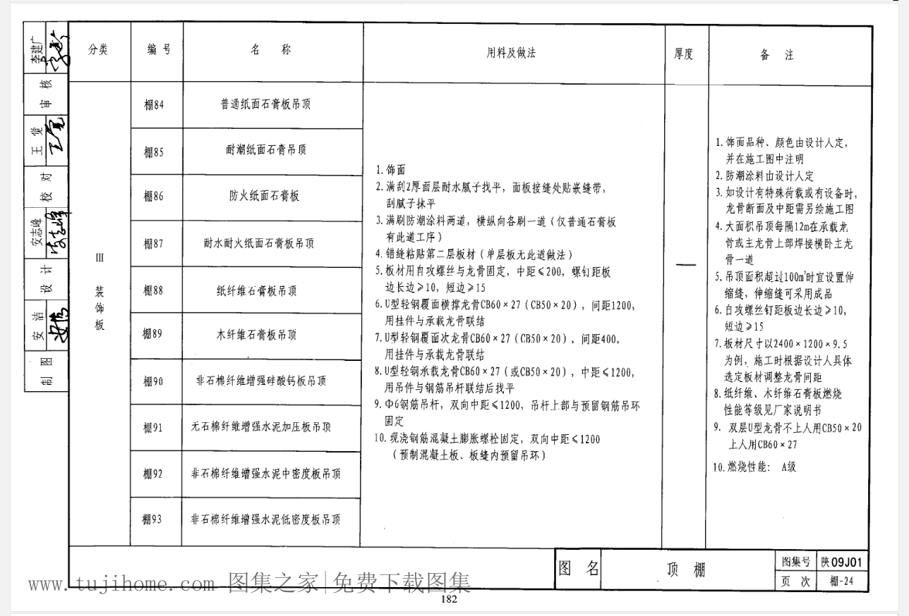 请问一下,陕09j01 棚84,应该怎么套子目