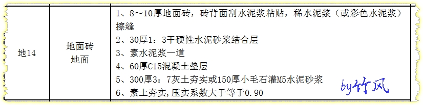 厚度