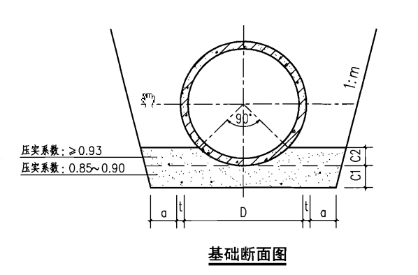 排污管道