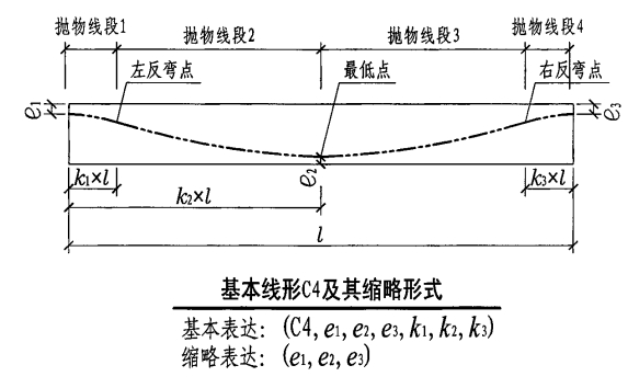 重量