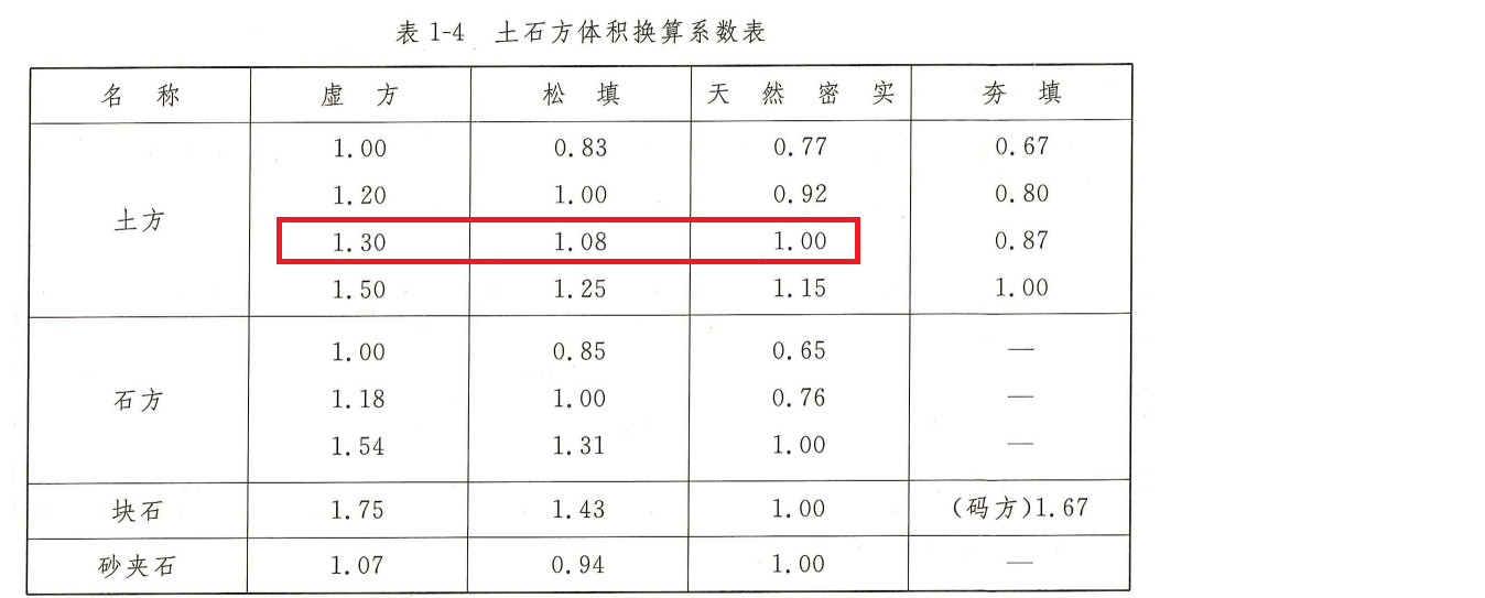 土方外运