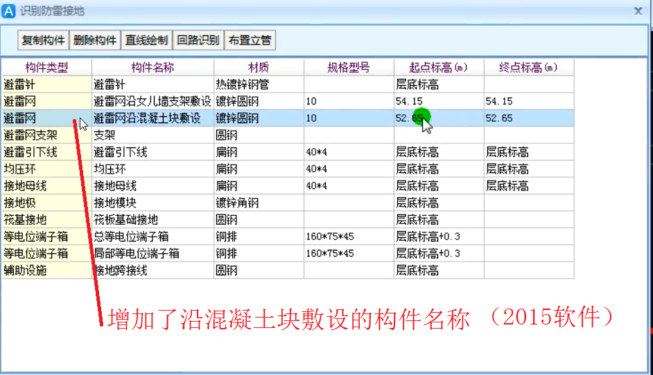 图元