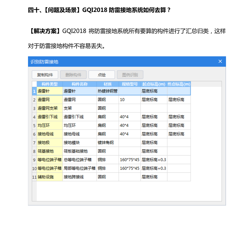 建筑行业快速问答平台-答疑解惑