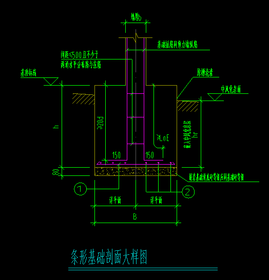 条形基础