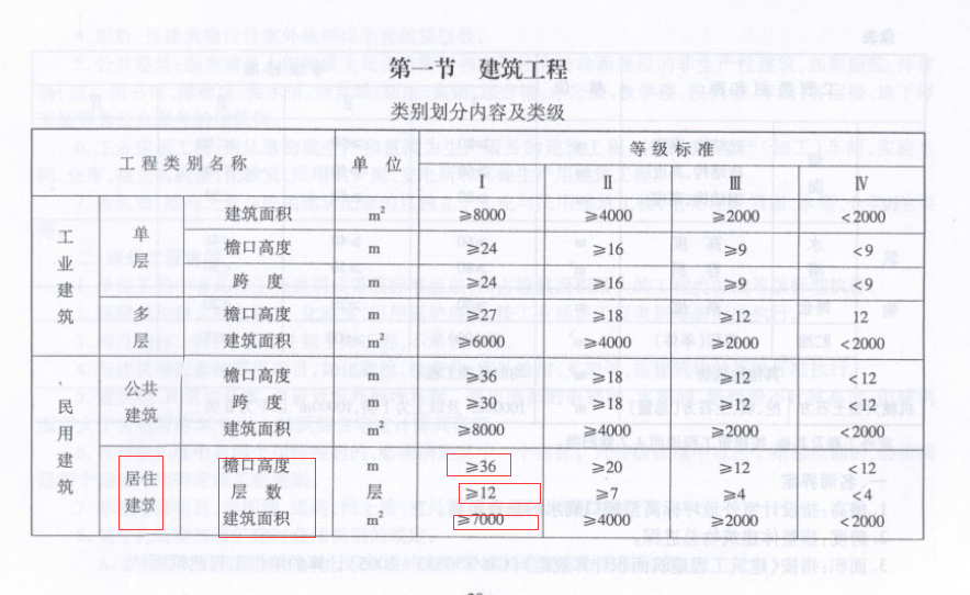 建筑面积