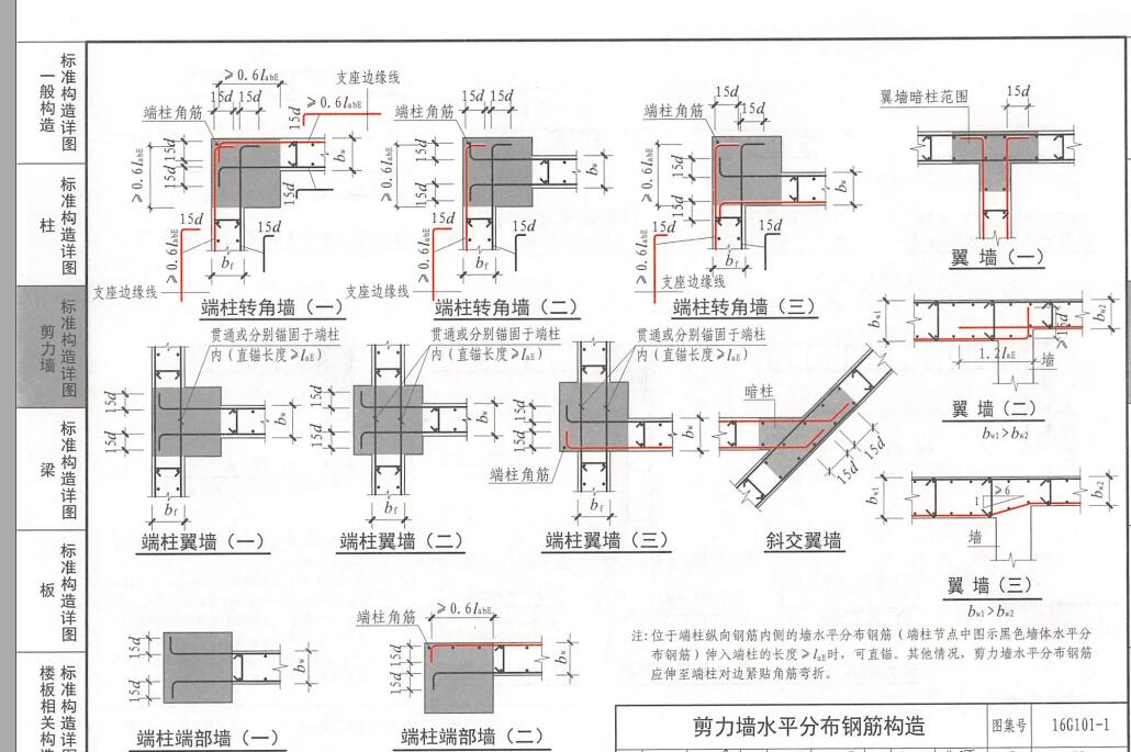 柱子