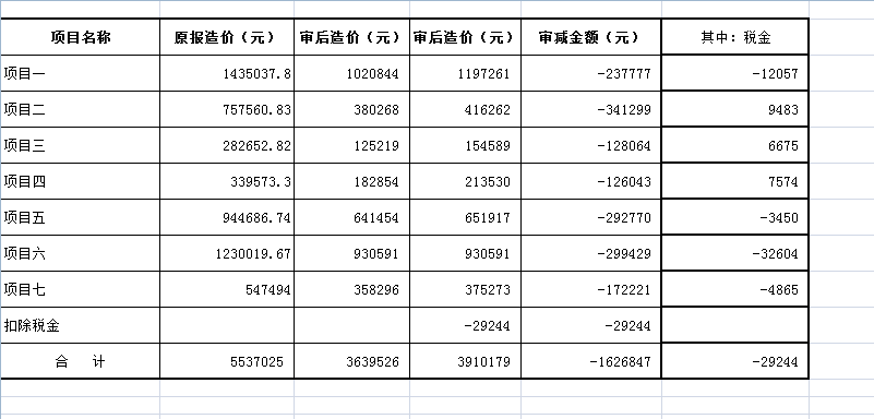 结算价