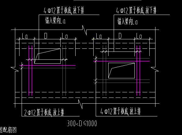 鋼筋線