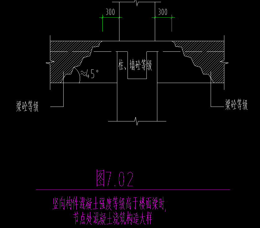 竖向