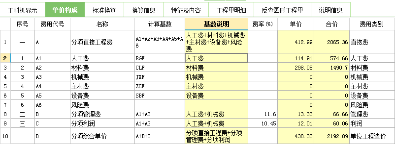 人工预算