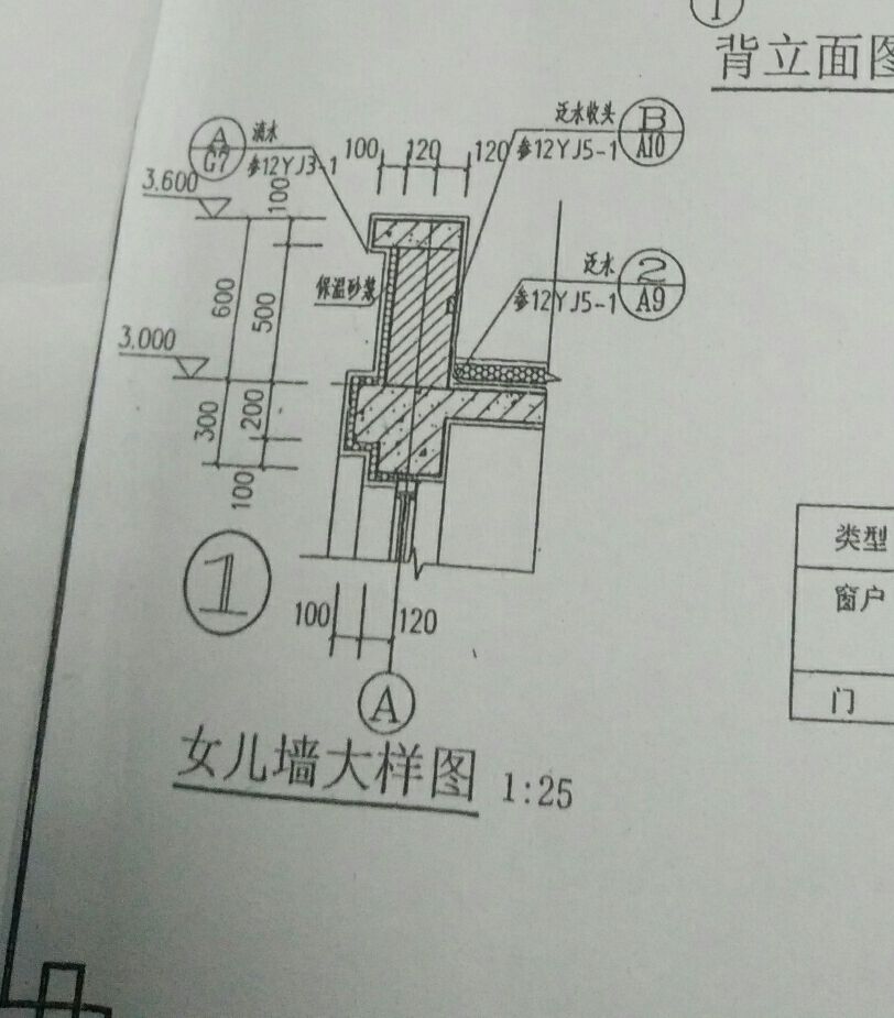 这个女儿墙怎么定义