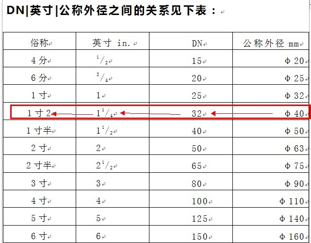 广东2010定额