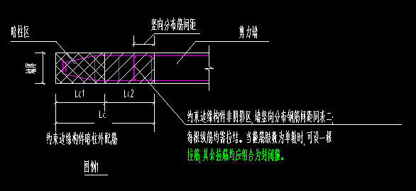 約束邊緣