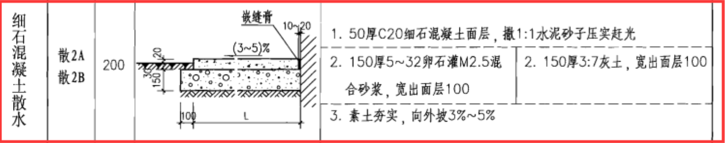 素土夯实