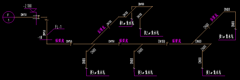箍