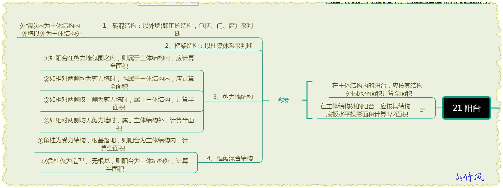 建筑面积