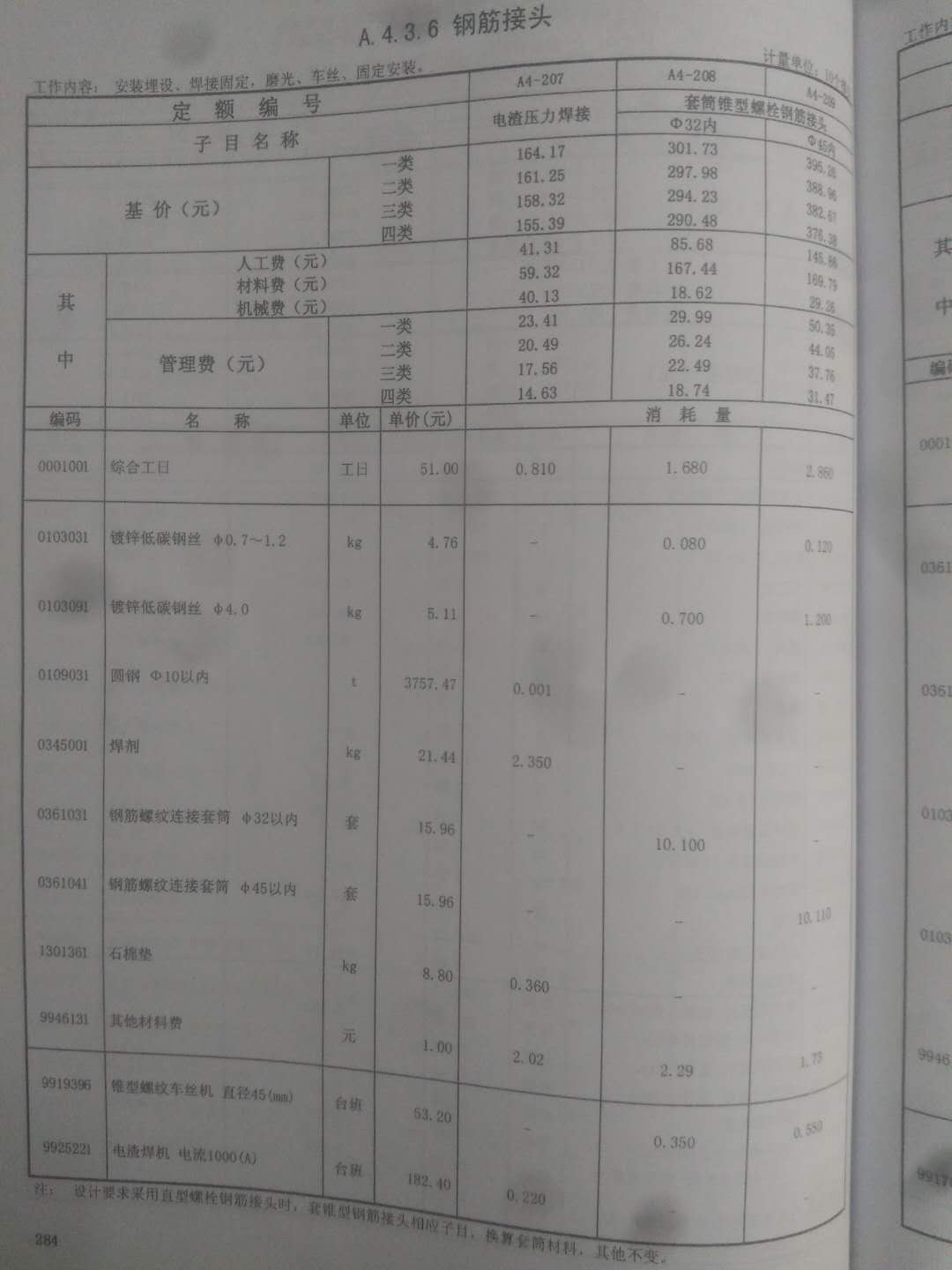 損耗率