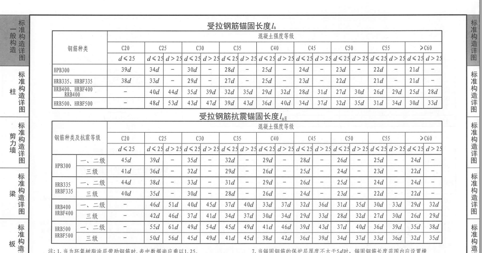 结合平法图集16g101-1  第58页看一下.