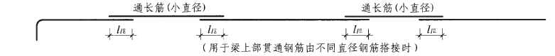 原位標(biāo)注
