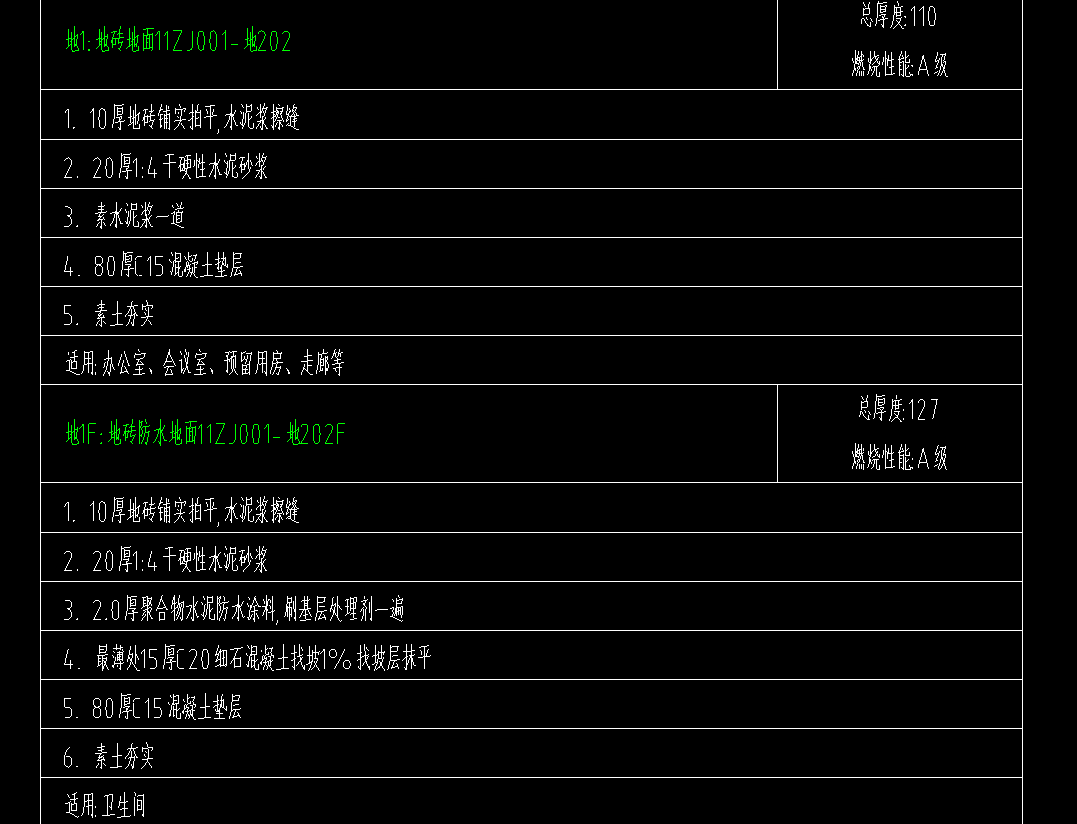 套清單