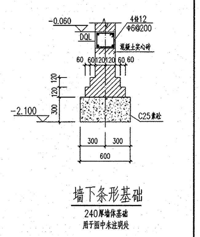 條基