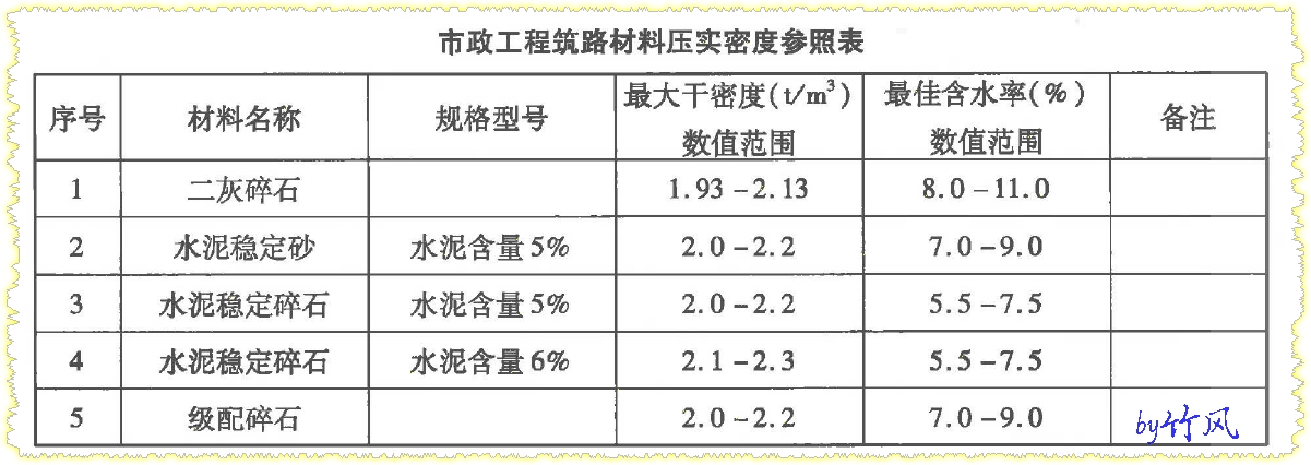 水泥稳定