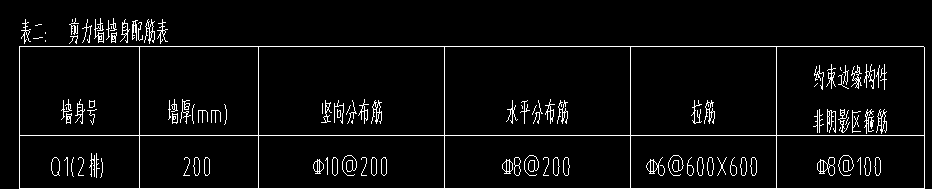 約束邊緣