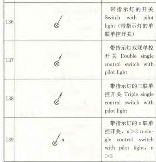 广联达服务新干线