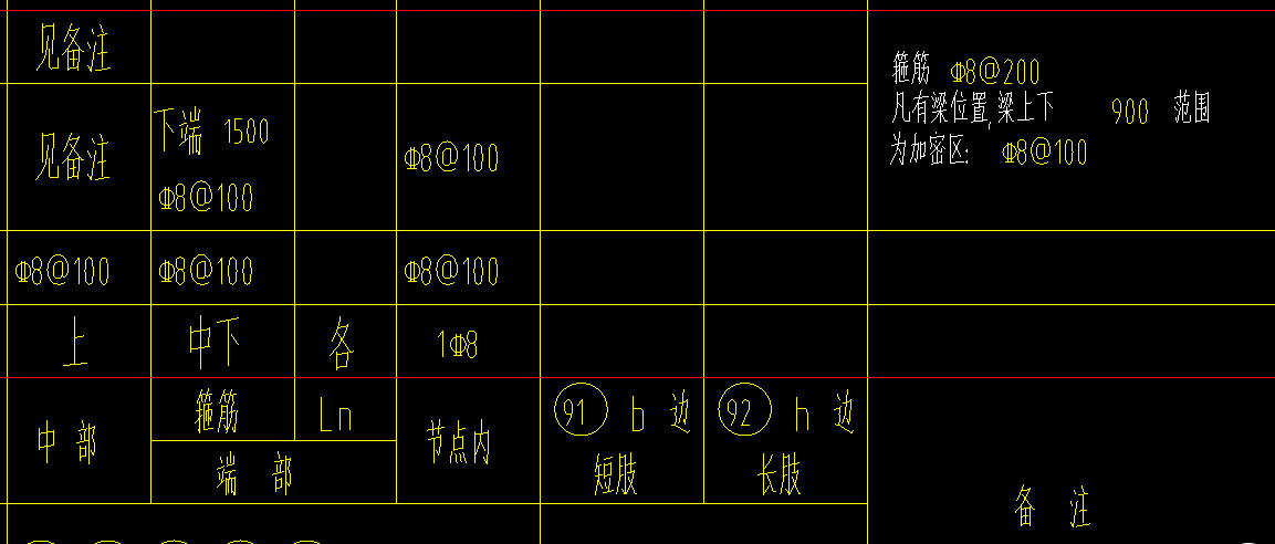 加密区
