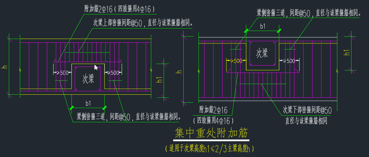 算量
