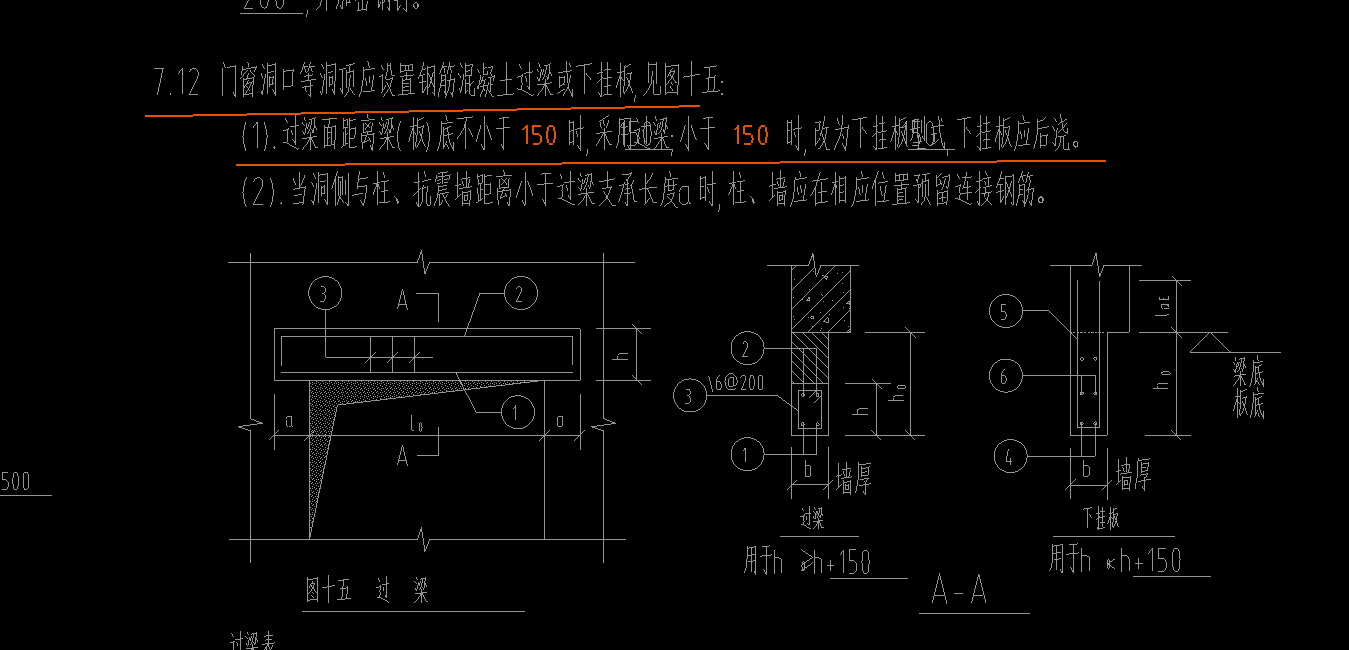 过梁