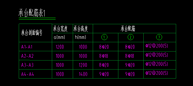 承台配筋