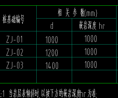 孔口标高