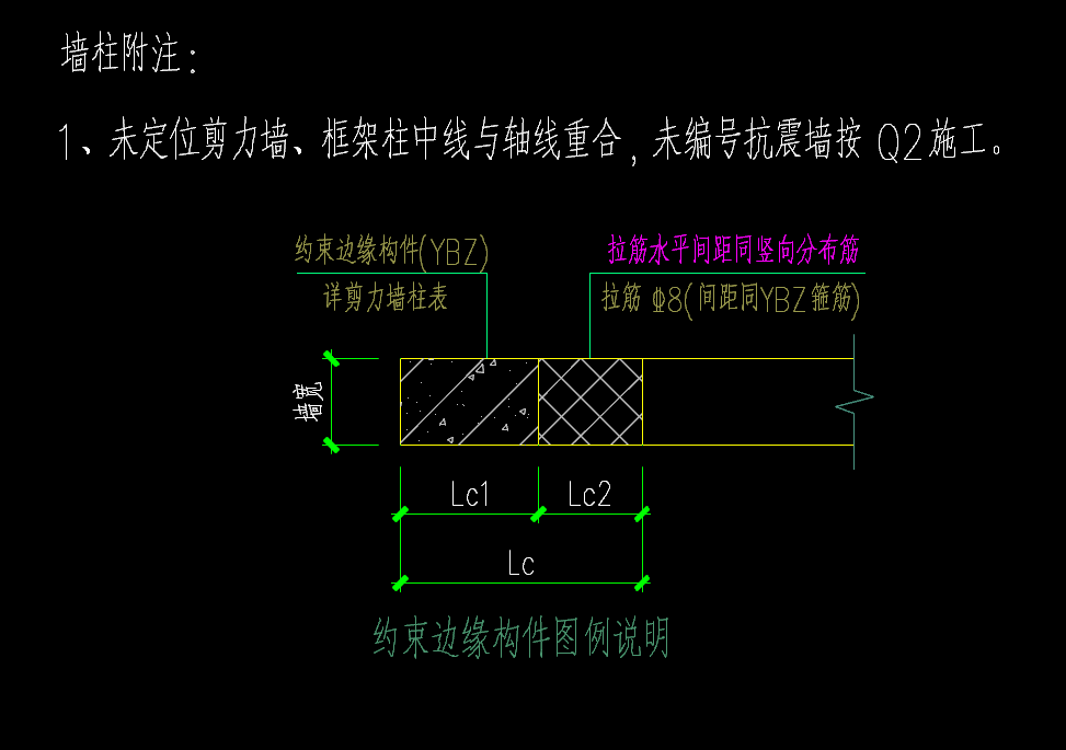 柱表