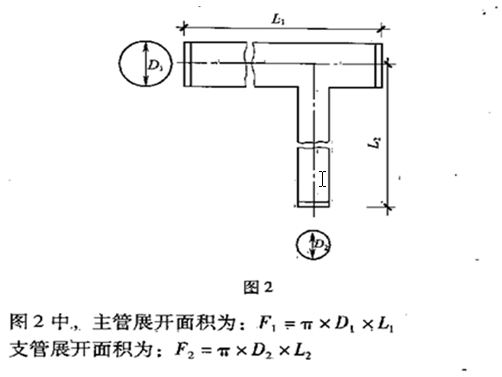 通风管道